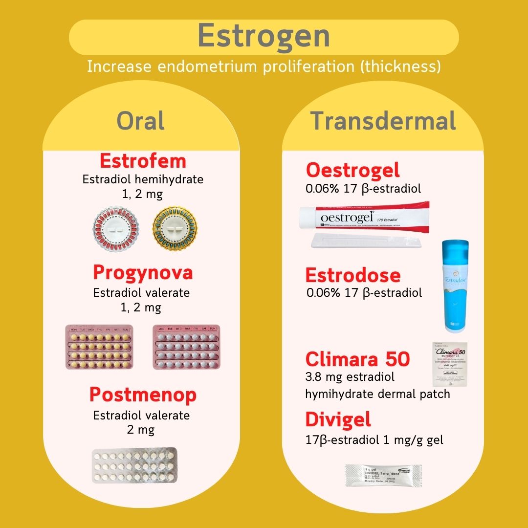 Estrogen chuẩn bị nội mạc — đường uống (Estrofem, Progynova, Postmenop) và qua da (Oestrogel, Estrodose, Climara, Divigel)
